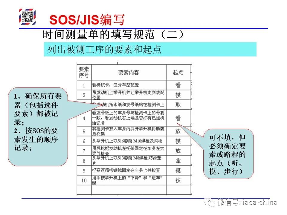 Sos Jis 干货| 从SOP到SOS/JIS,标准化作业的每一步,你学会了吗?_搜狐汽车_搜狐网