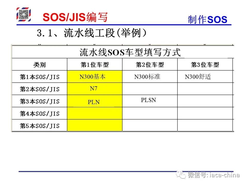 Sos Jis 干货| 从SOP到SOS/JIS,标准化作业的每一步,你学会了吗?_搜狐汽车_搜狐网
