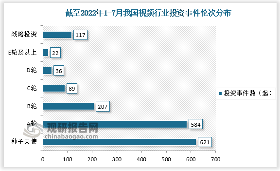 谈球吧体育中国视频行业发展趋势分析与未来前景预测报告（2022-2029年）(图4)