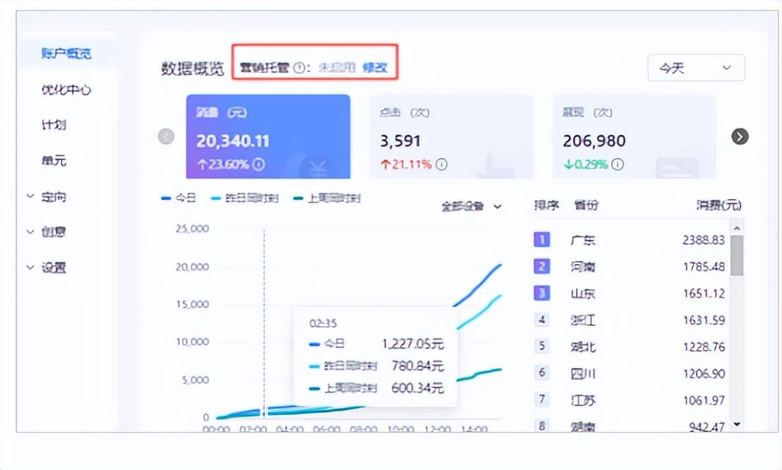 百度竞价后台“营销托管”开关下线