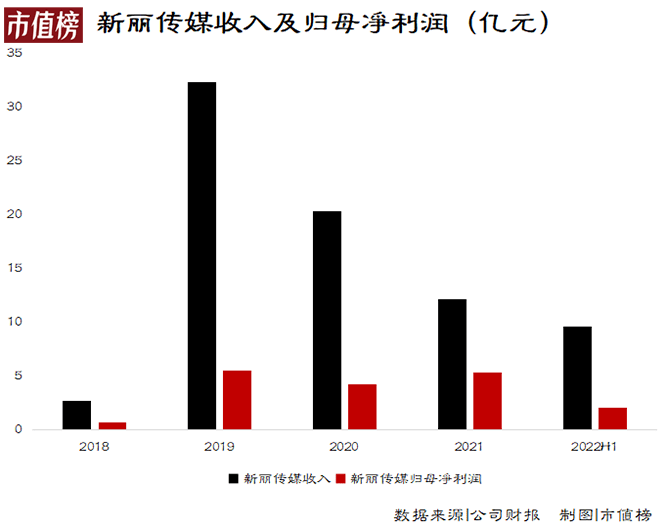 营收利润双降，谁绊倒了阅文？插图1