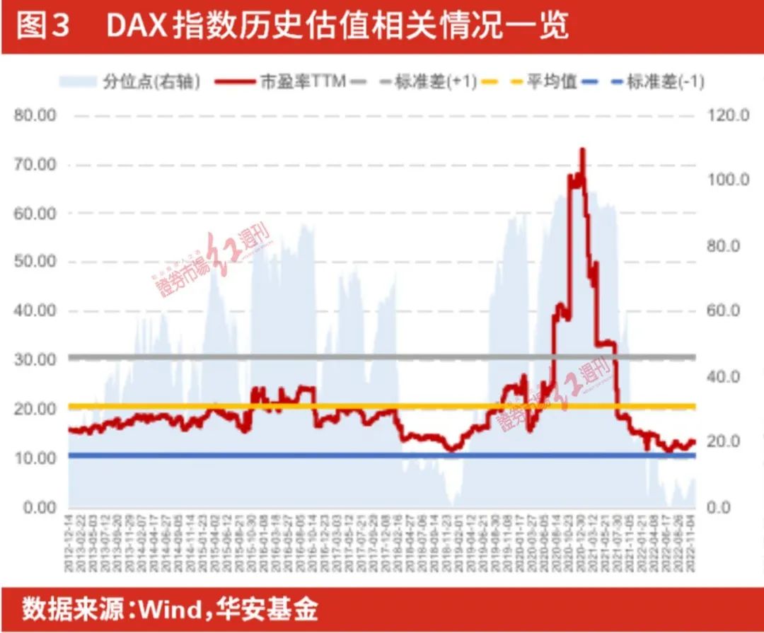 DAX指数估值行至低位，2023年德国股市迎配置良机_搜狐网