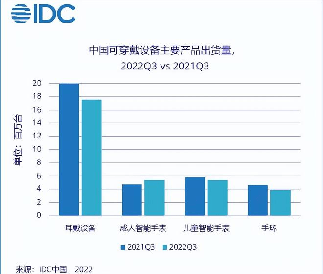 智能手表都是伪需求？当我阳性之后发现，健康检测功能是真的有用