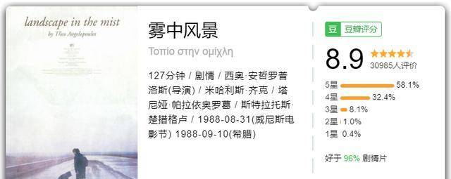 安哲罗普洛斯充满了希腊人特有的哀伤,连带着这片子也让人感到绝望,在