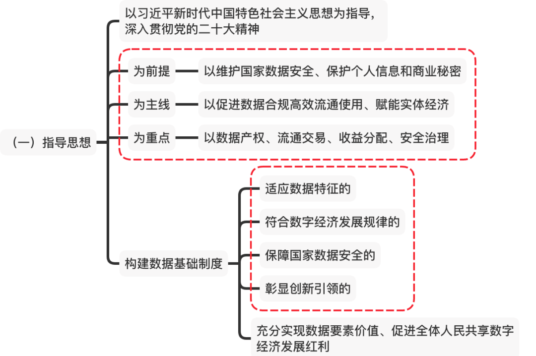 安恒信息：“数据二十条”印发 具有重要指导意义