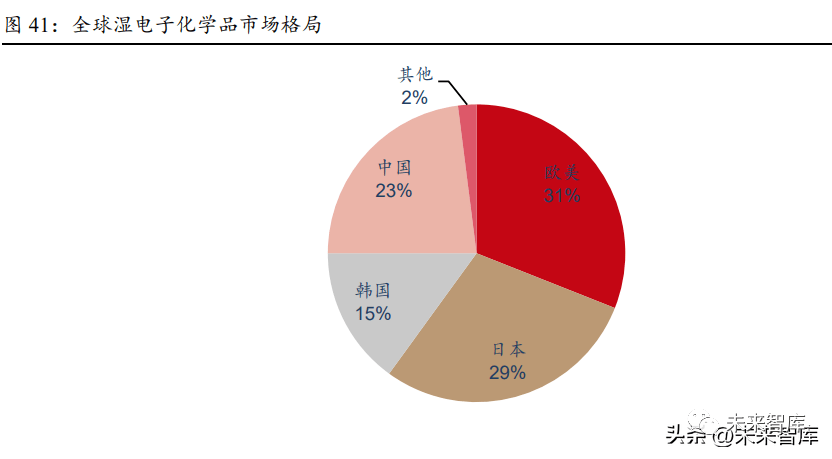 国内厂商集中在中低端,替代占渚薮.