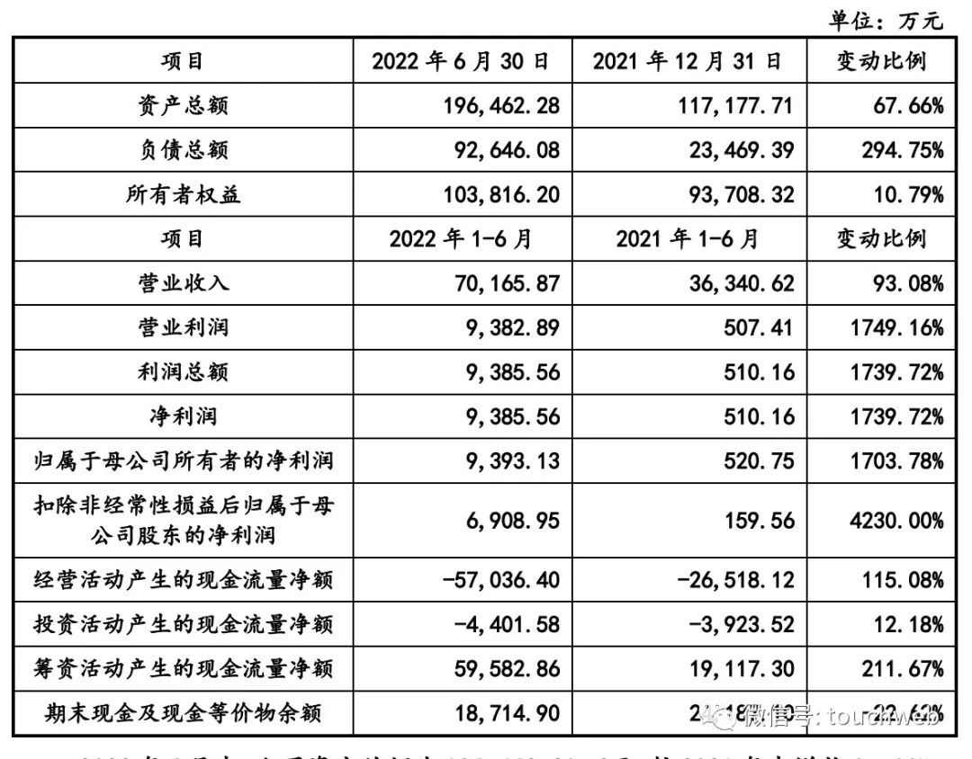 杰华特科创板上市:市值220亿 华为英特尔联想是股东