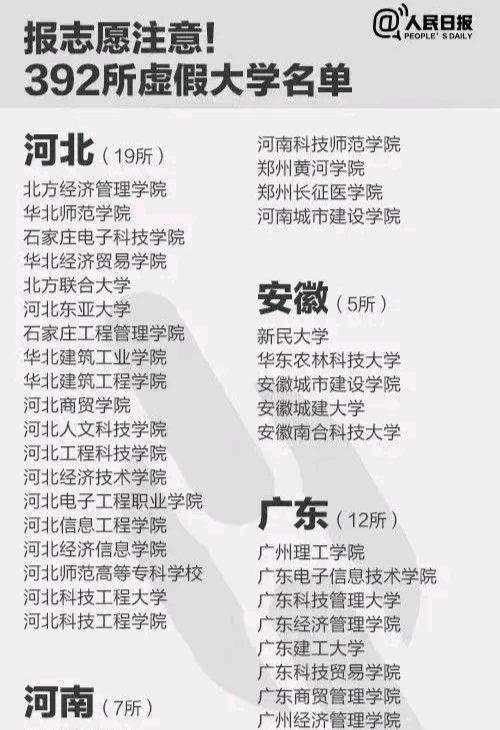 河南這7所大學