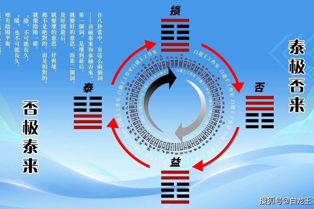 否极泰来，物极必反，人生真的是这样吗？_搜狐网