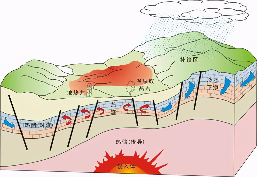 中国储量可用4千年,为什么没被大力开发?_地球_能源_开采