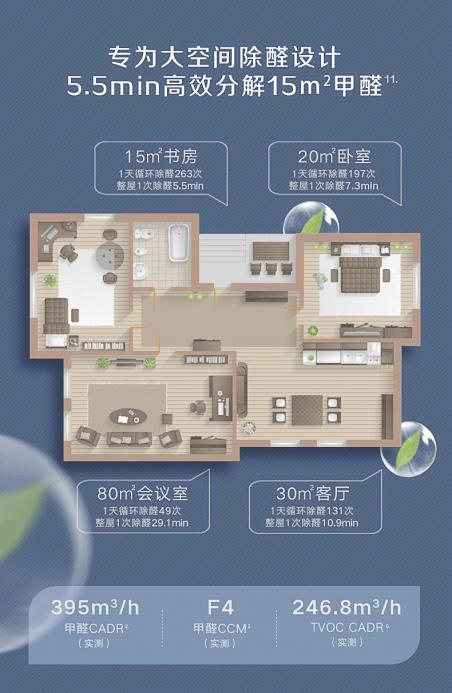 新房装修，如何除醛高效又安心-家电圈官网