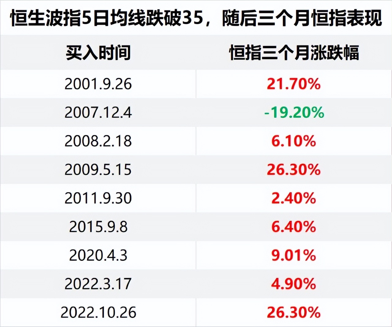 VIX恐慌指数，一个投资必懂的指标！_搜狐网