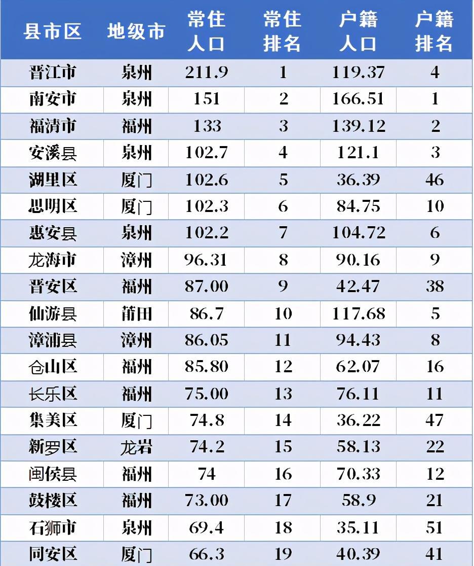 福建省一个人口大县,户籍117万,常住87万,是国画之乡_仙游县_流失