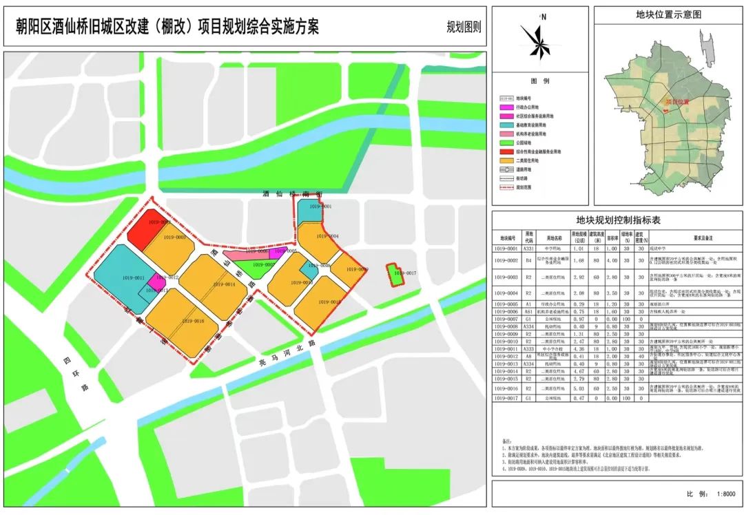 北京的救市,在悄悄发力_地块_用地_规划