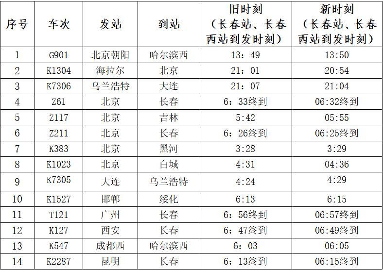 长春站自12月26日零时起实行新运行图