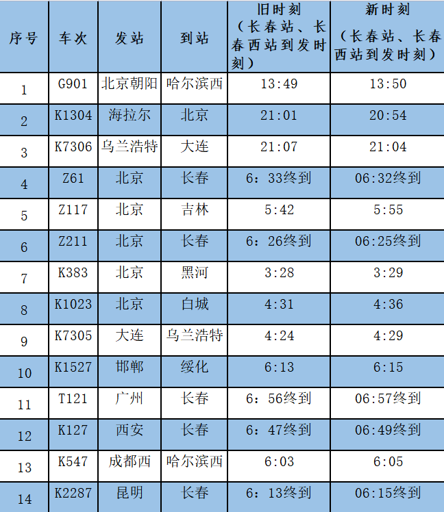 本日起，正式实行