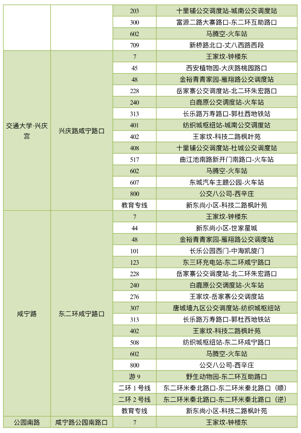 保藏！西安地铁6号线二期各站点公交换乘接驳计划在那里！