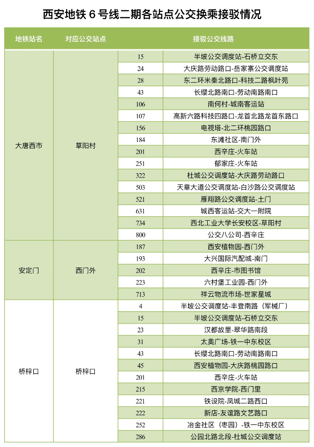 保藏！西安地铁6号线二期各站点公交换乘接驳计划在那里！