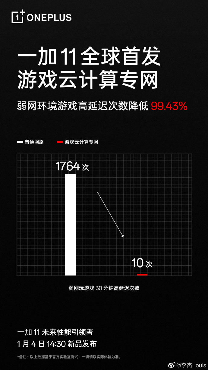 安卓手机卡顿将成过去？一加11深切手艺底层，突破四大不成能