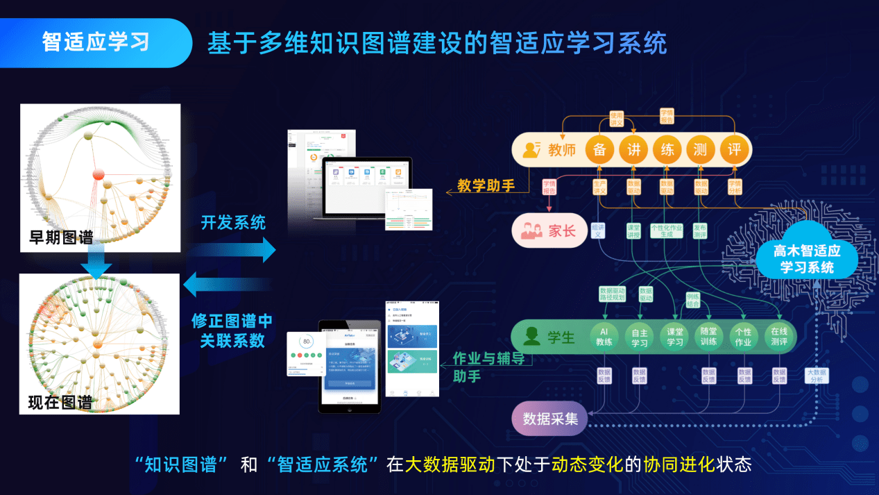 多维知识图谱助力人机协同的教学新范式探索,荣获上海市教学成果特等