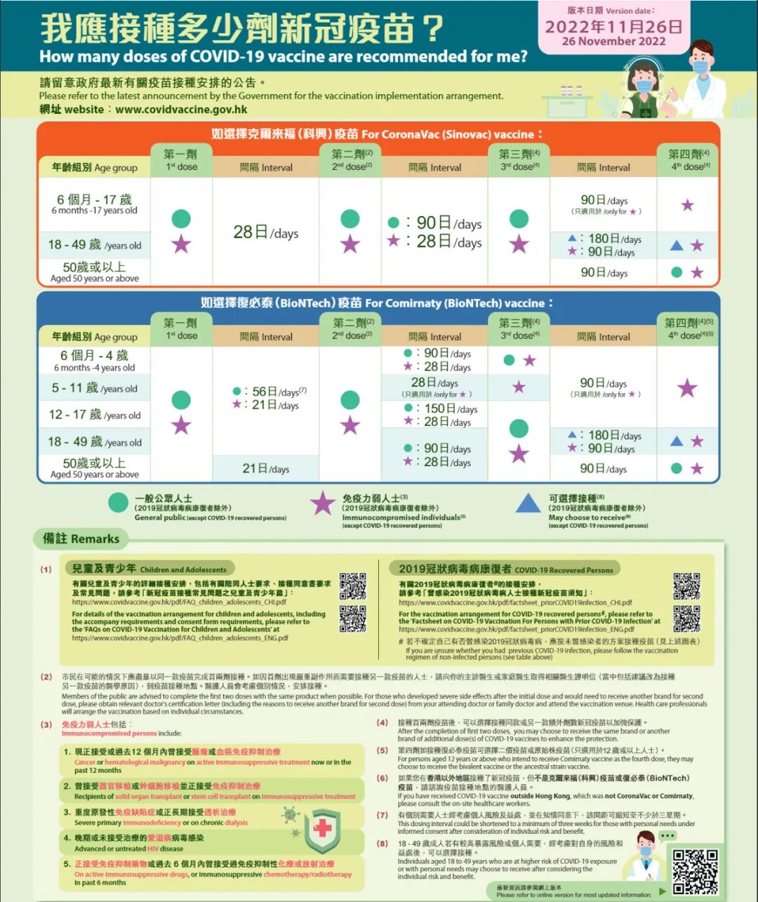 孩子有必要接种新冠疫苗吗(患有慢性疾病哪些情况建议接种)