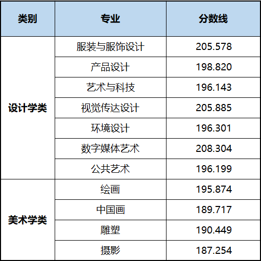 北京服装学校_北京服装专业学校排名_北京服装学校都有什么专业