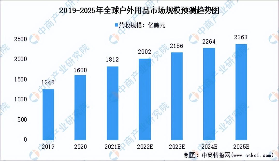 奔走相告（上海户外家具展览会）上海露营节2021，(图5)