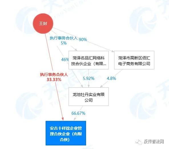 青海华鼎易主:新实控人王封旗下龙池牡丹被质疑涉嫌传销(图2)