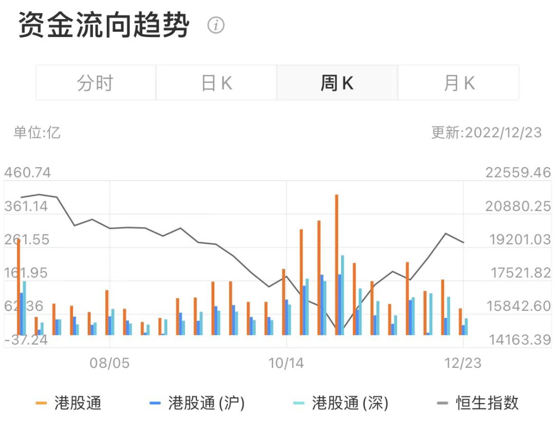 购买港股通股票后为什么资金大幅减少