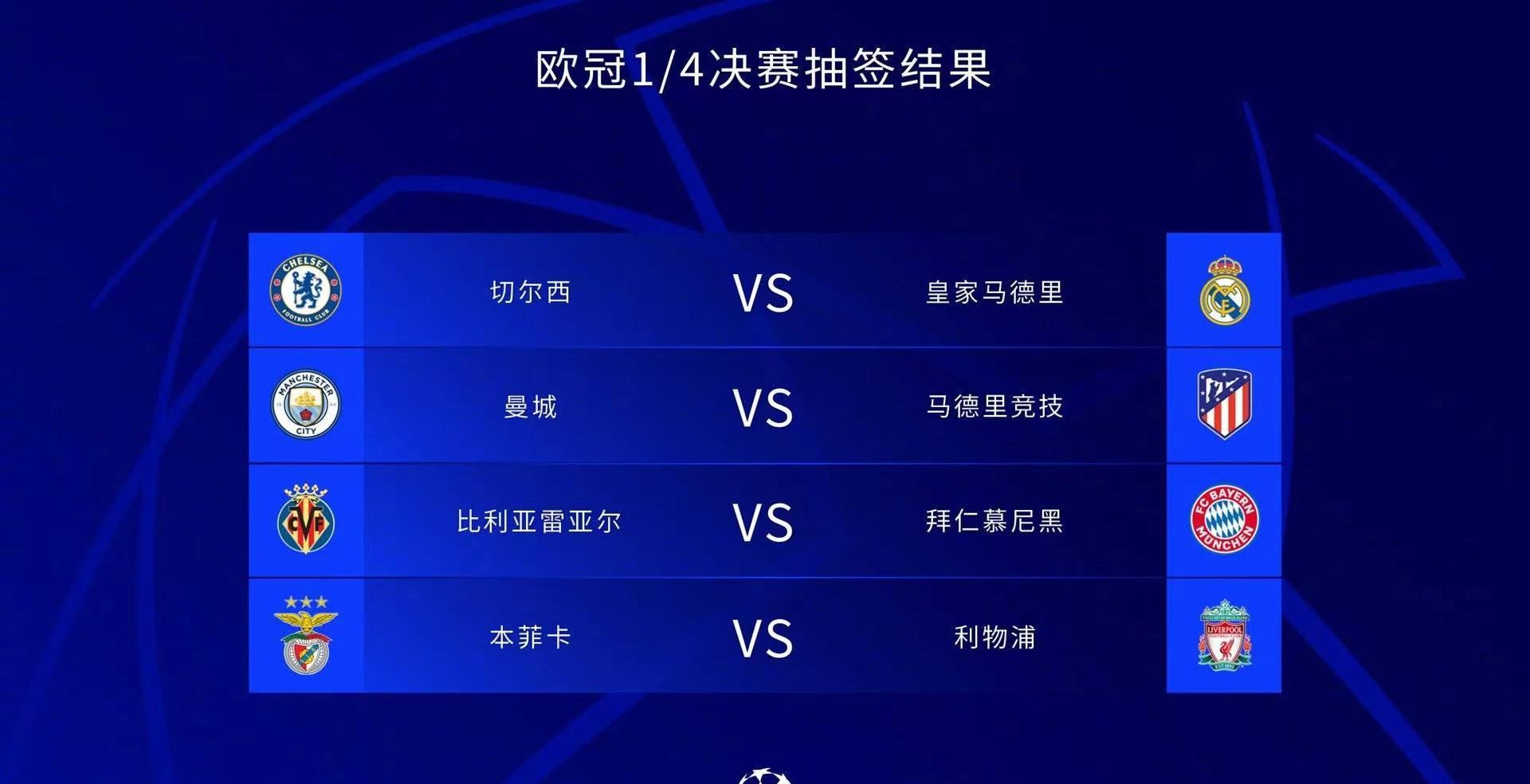 欧冠八强抽签:切尔西对阵皇马 曼城pk马竞 拜仁利物浦好签_决赛_进行