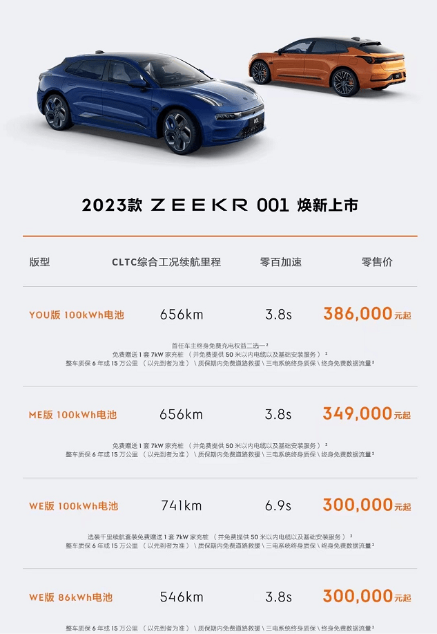 没对手就内卷自己？续航破千，配置升级，2023款极氪001上市_搜狐汽车_搜狐网