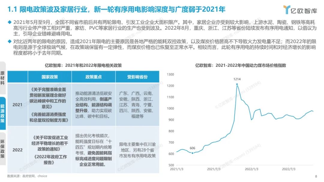 2022年中国度居行业年度察看陈述（附下载）