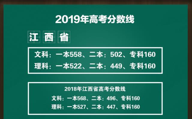 2024湖北省预测分数线_湖北今年预估分数线_高考湖北预测分数线今年