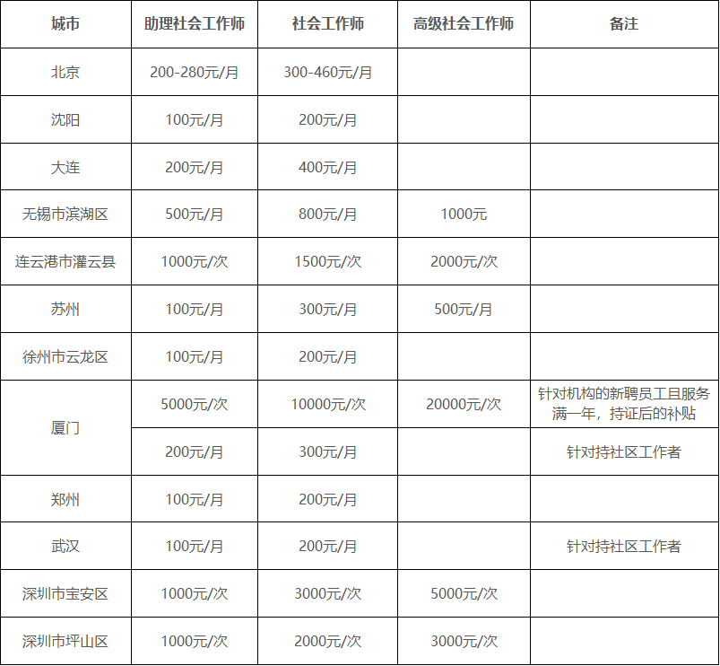 考試_工作_社會