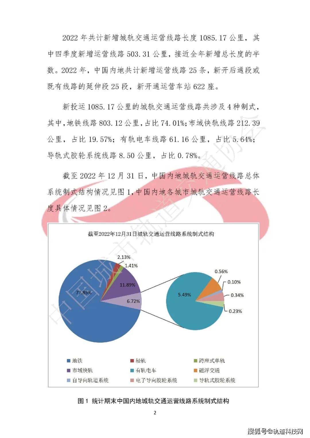 2022城轨快报丨55城，新增1085.17公里！