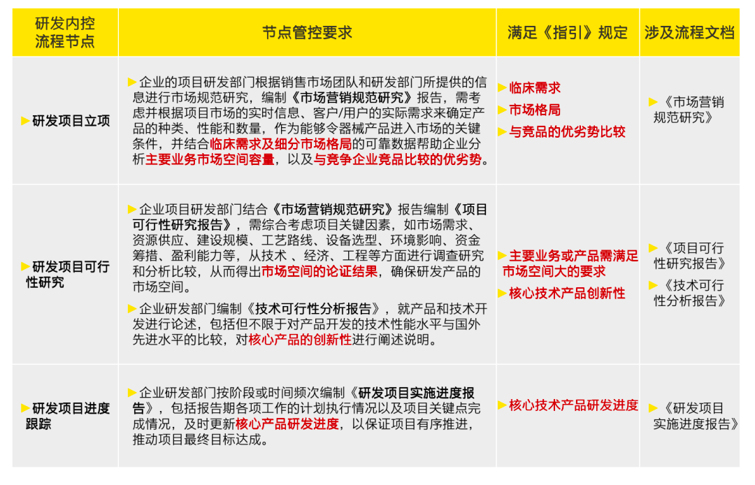 申请科创版需要具备什么条件(申请科创版需要具备什么条件呢)