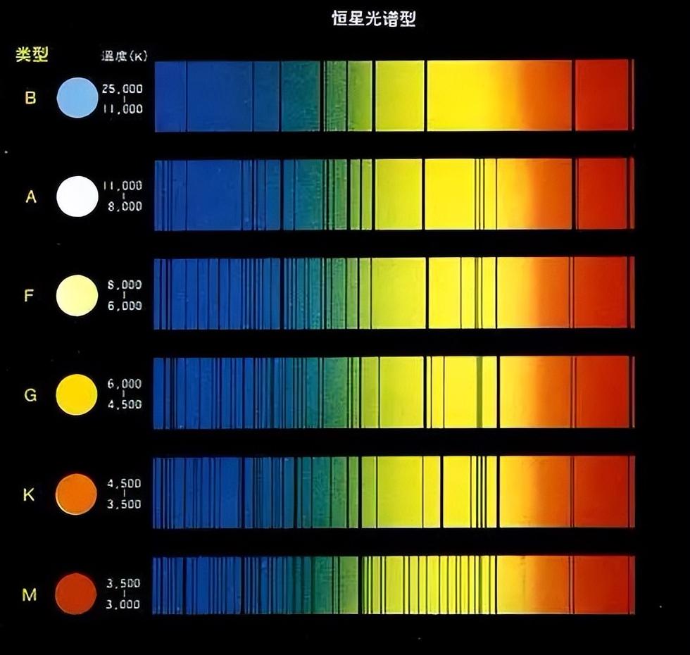 地球光谱暴露了人类实力,黑暗森林中我们正"挑灯"宣告存在_火星_颜色
