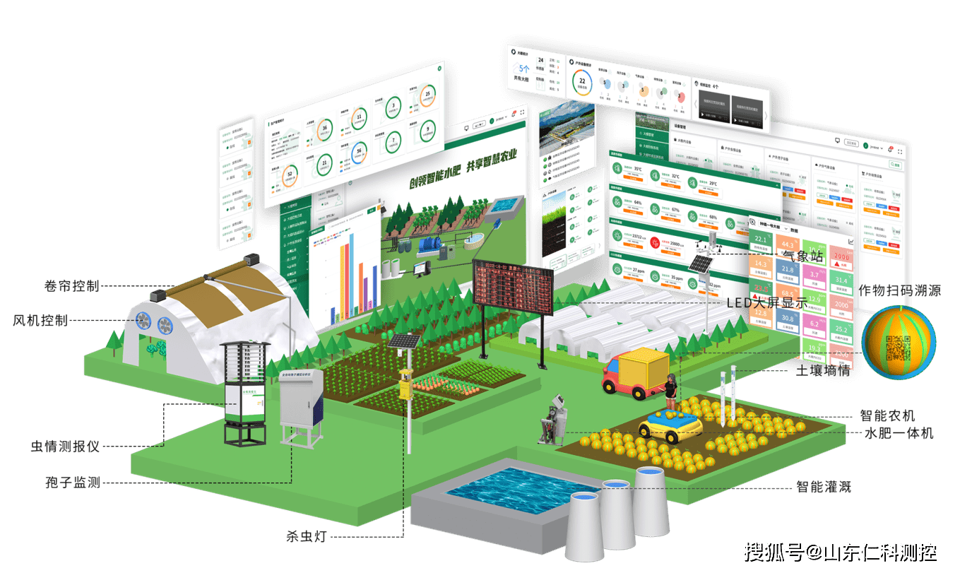 仁科测控)集合多年的农业种植经验,利用物联网,云计算,云渠道,ai智能