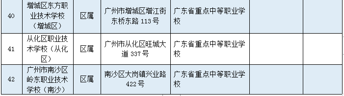 万万没想到（大专专业有哪些专业）心理咨询师报名官网入口 第7张