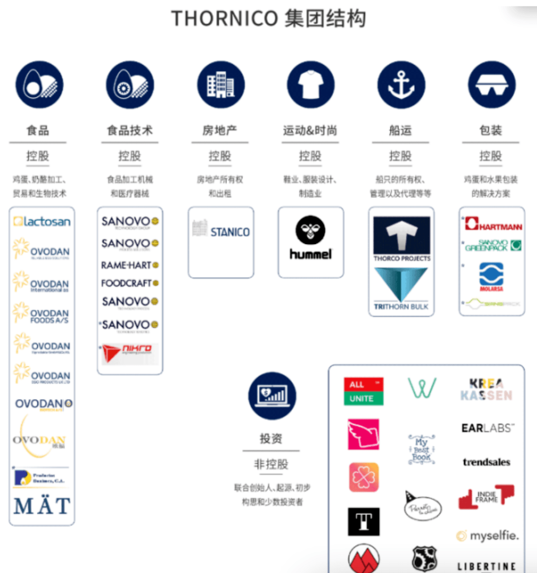 这家企业即将上市_欧福蛋_ipo公司_中国