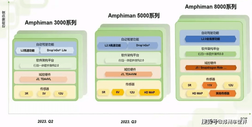 纵目科技获奇瑞新能源多款车型定点_搜狐汽车_搜狐网