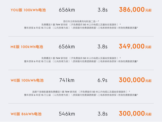 纯电续航超1000公里!2023款极氪001上市,售30万元起_搜狐汽车_搜狐网