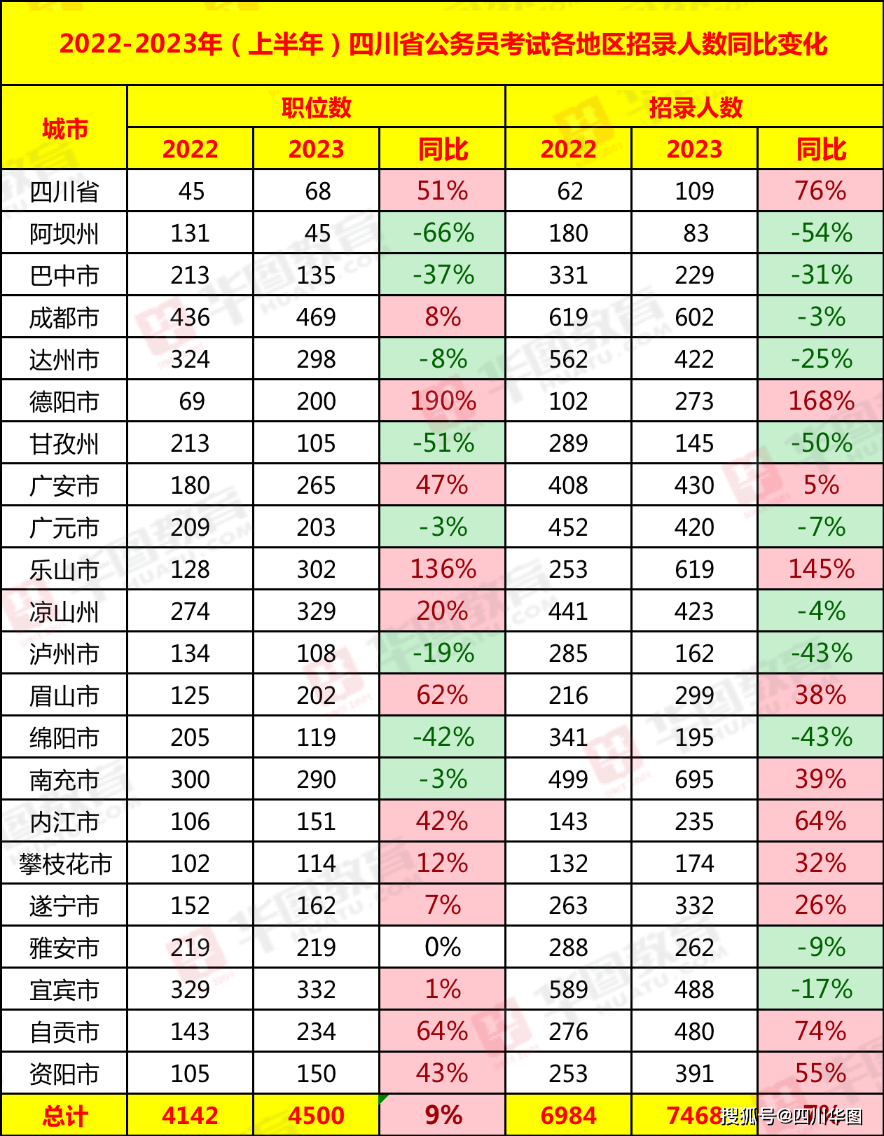 新鲜出炉（公务员考试报名入口官网）2021年河北省公务员考试报名官网 第2张