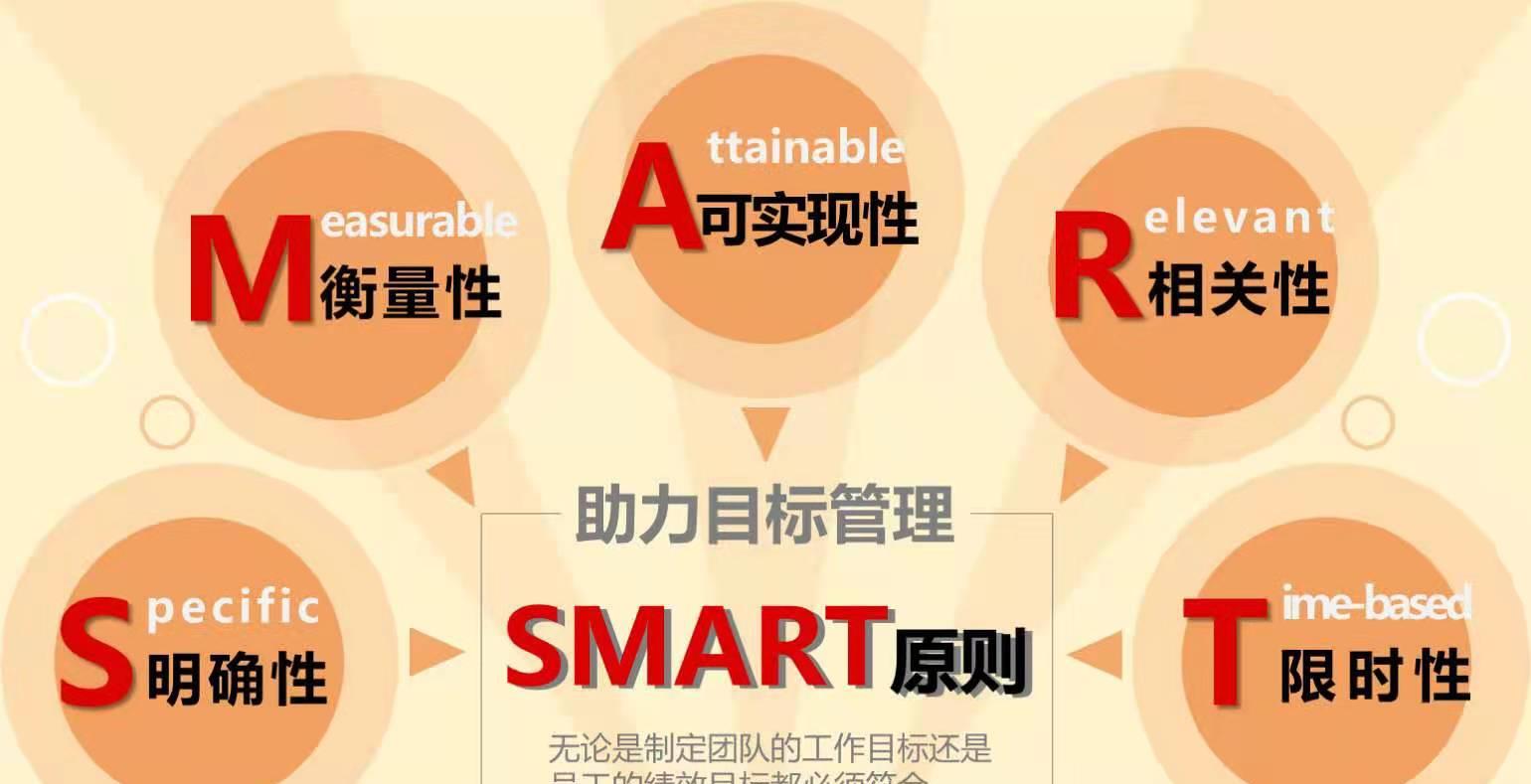 目标管理五要素smart各自代表什么(目标管理的smart原则包括哪五个具体内容)