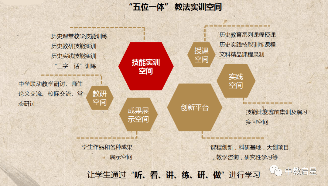 地理,歷史學具;微課製作系統;錄播系統;智慧課堂系統;板書展示模塊等