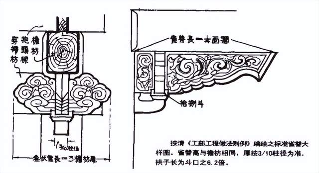 雀替 手绘图片