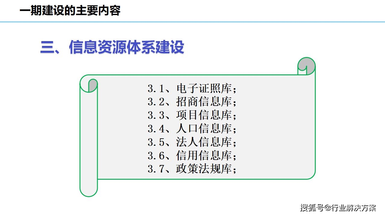 2021年科技园区规划设想计划