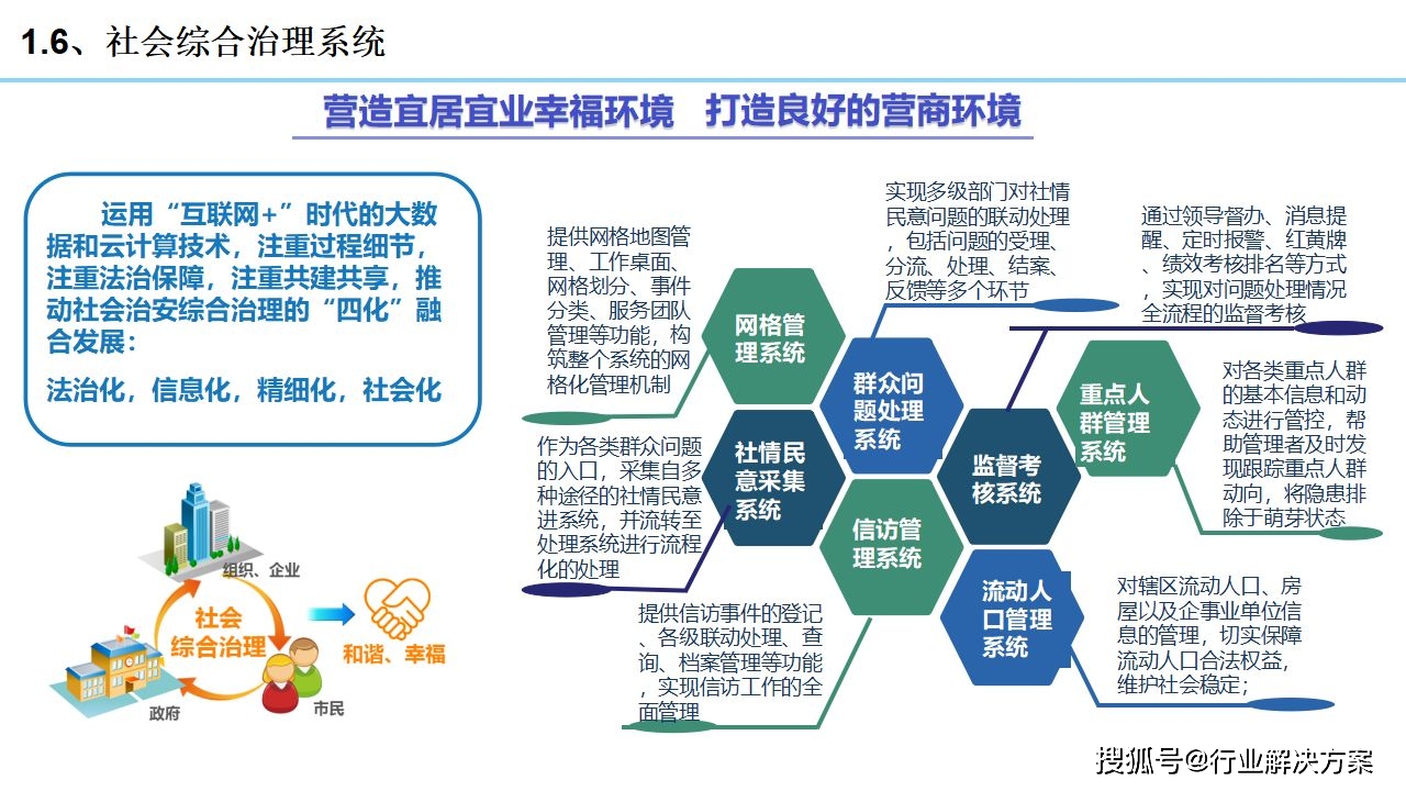 2021年科技园区规划设想计划