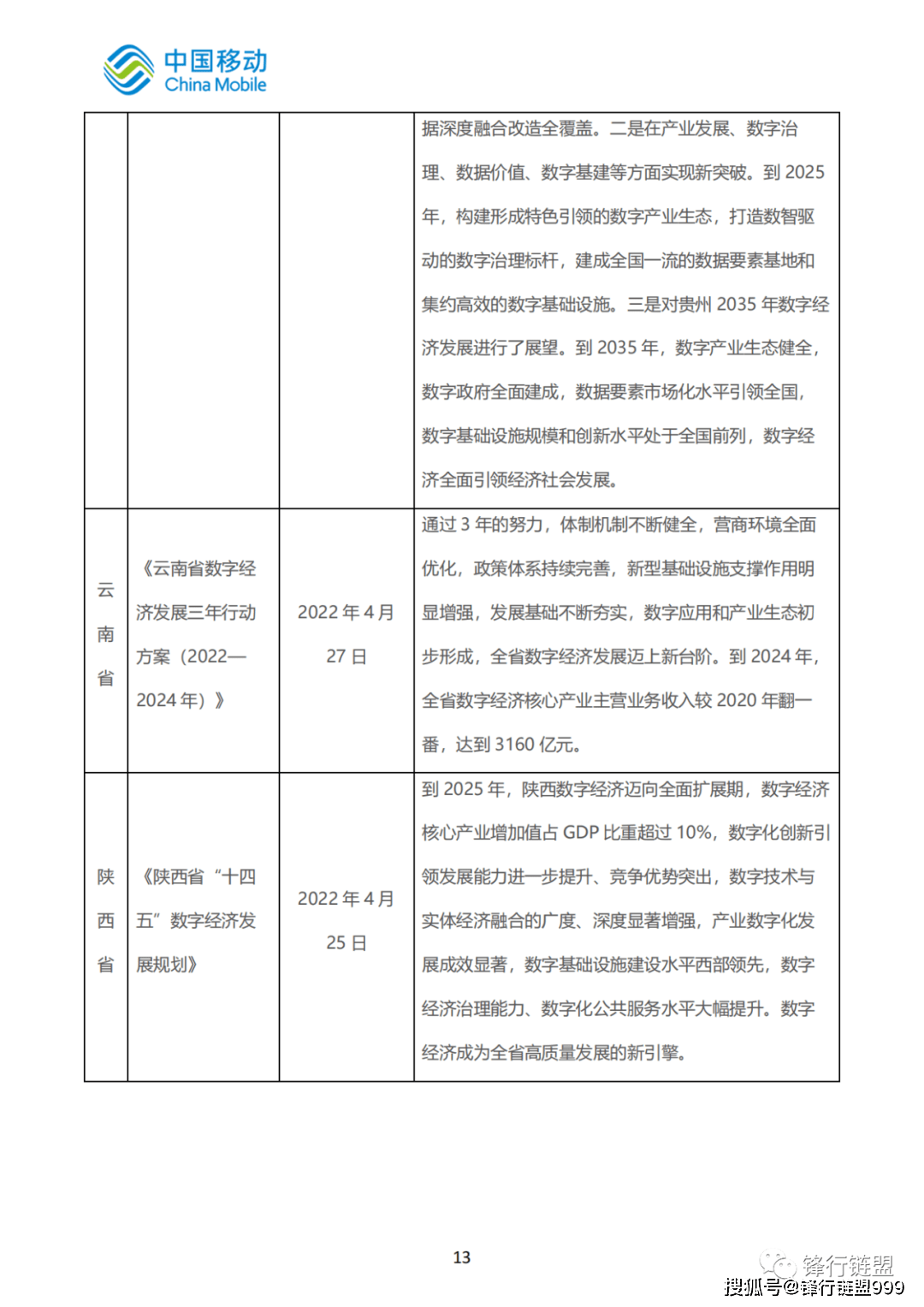 2022中国挪动新型聪慧城市白皮书—数字经济|附下载