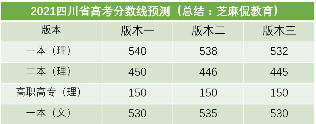 燃爆了（高考分数线查询）高考分数查询往年 第3张